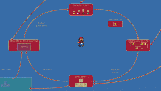 mariolearning5