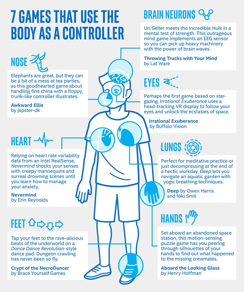 2016_0225_KS_BodyDesign_Infographic_Final_WebReady