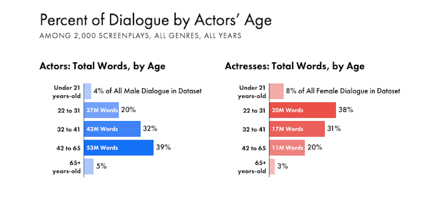 agefacts