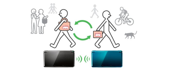 Nintendo’s Streetpass games reinvent mobile currency