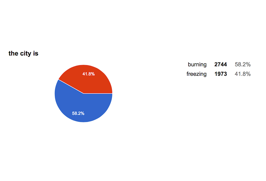 You guys, Porpentine wrote a game in Google Forms